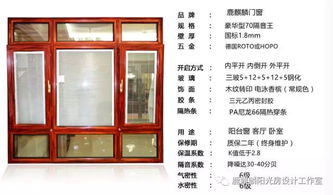 洛阳隔音门窗改造，为何首选系统门窗断桥铝70/80系列？